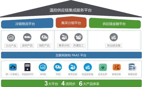 鮮易集團 數字橋梁鏈接產銷兩端，賦能現代農業產業升級
